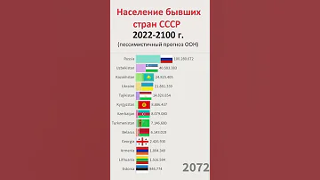 Население бывших стран СССР, прогноз до 2100 года.