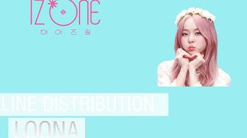 How Would Loona (Violeta iz*one)