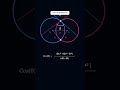 Angle of Intersection of Two Circles | Visual Geometry