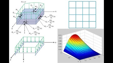 Boundary Element Method applied to Kirchhoff Plates