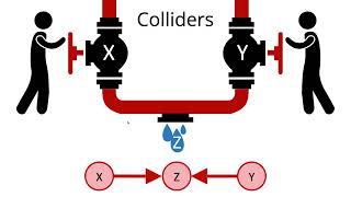 Introduction to Causal Graphs