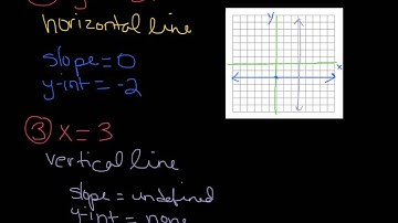 Algebra 2 2.1:Graphs of Lines