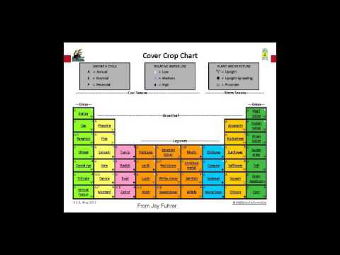 Usda Cover Crop Chart