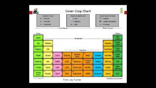Cover Crop Seed Selection and Planting