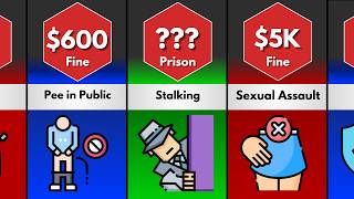 Comparison Crime Punishments