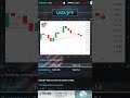 XTrade PT 21 05 2025 Technical Analysis