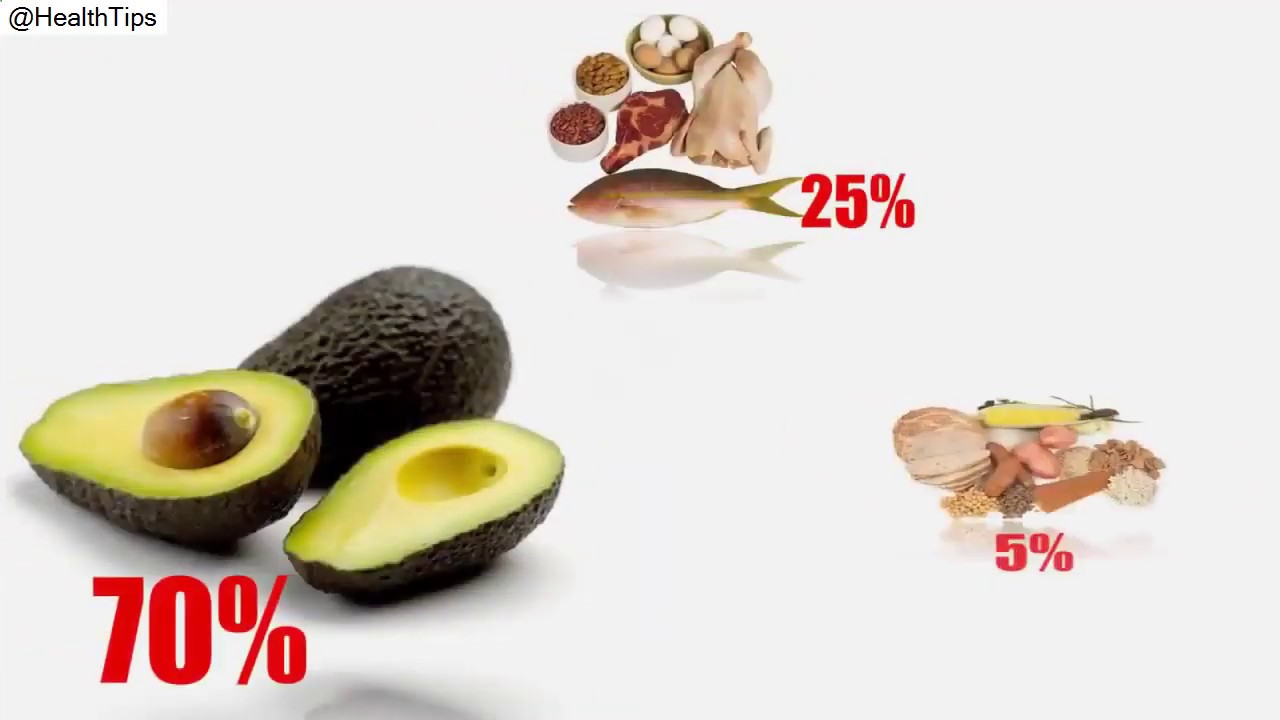 Keto Advanced Weight Loss Reviews 2020 II Claim your free bottle offer.