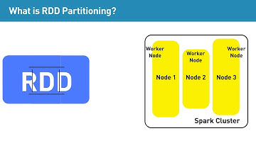 What is RDD partitioning