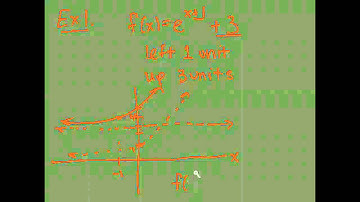 Section 4.2: The Natural Exponential