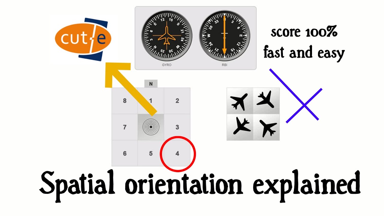 cut-e-spatial-orientation-explained-youtube