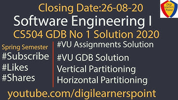 CS504 GDB 1 Solution 2020-Spring Semester-VU-Software Engineering I