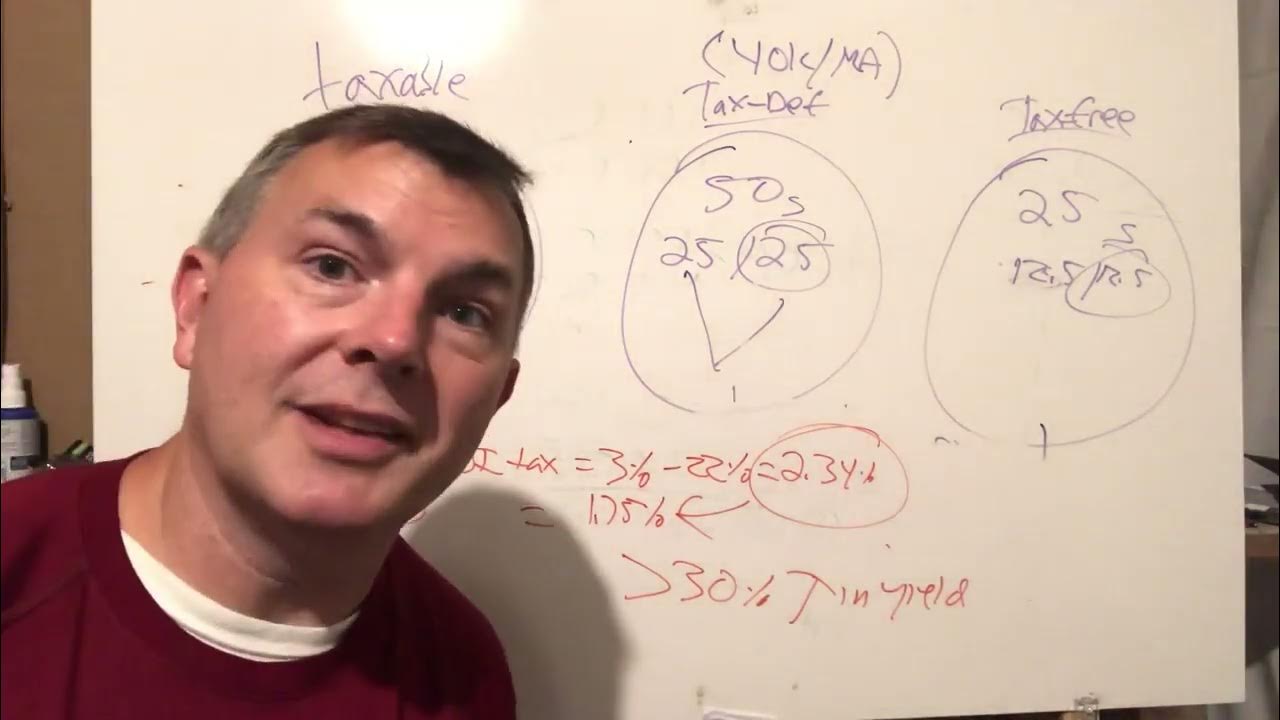 Investing Like This? You’re Paying Too Much Tax! YouTube