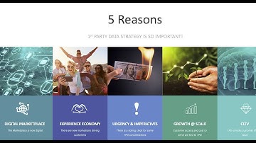 Why Every Brand Needs a 1st Party Data Strategy!  1st Party Data Strategy Series: Episode 1