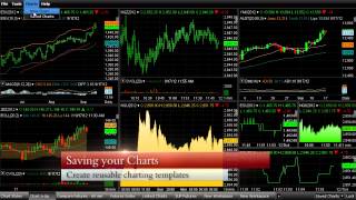 RCG Onyx Plus Charting - Getting Started