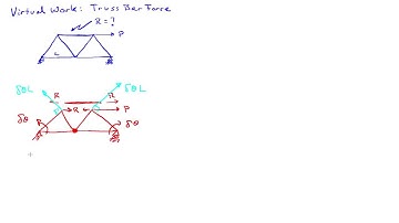 Virtual Work: Internal forces in a truss