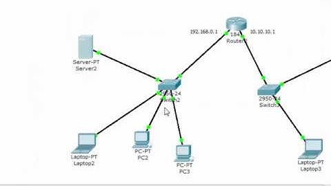 ربط شبكتين مختلفتين عن طريق سيرفر باستخدام برنامج cisco