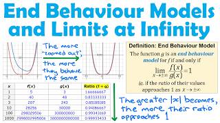 End Behaviour Models and Limits at Infinity Explained | AP Calculus | The AllAroundMathGuy