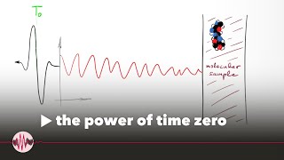 Pursuing the Cause: The power of time zero