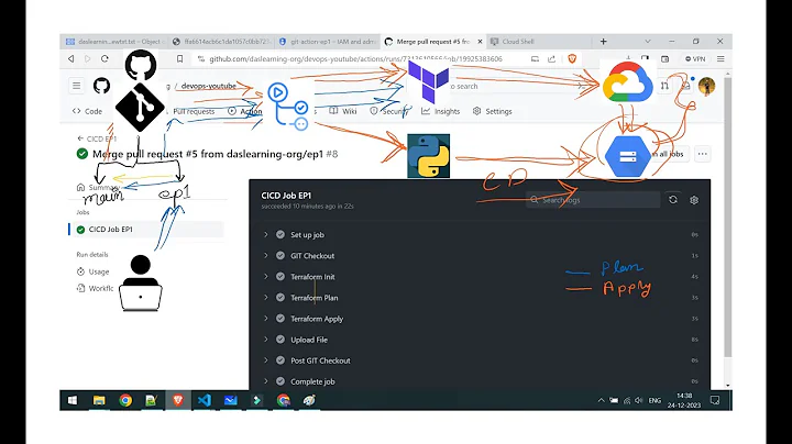 GitHub Actions DevOps CI/CD Pipeline for Google Cloud | Terraform, Bash, Python, YML , GIT | EP-1