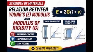Celebrity Relation Between Young's Modulus (E) and Modulus of Rigidity (G) | Strength of Materials Profile