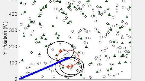 Pose. R algorithm: Target Tracking with 250 sensors