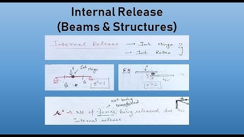 Internal Hinges In Beams & Structures | Static Indeterminacy | Structural Analysis |