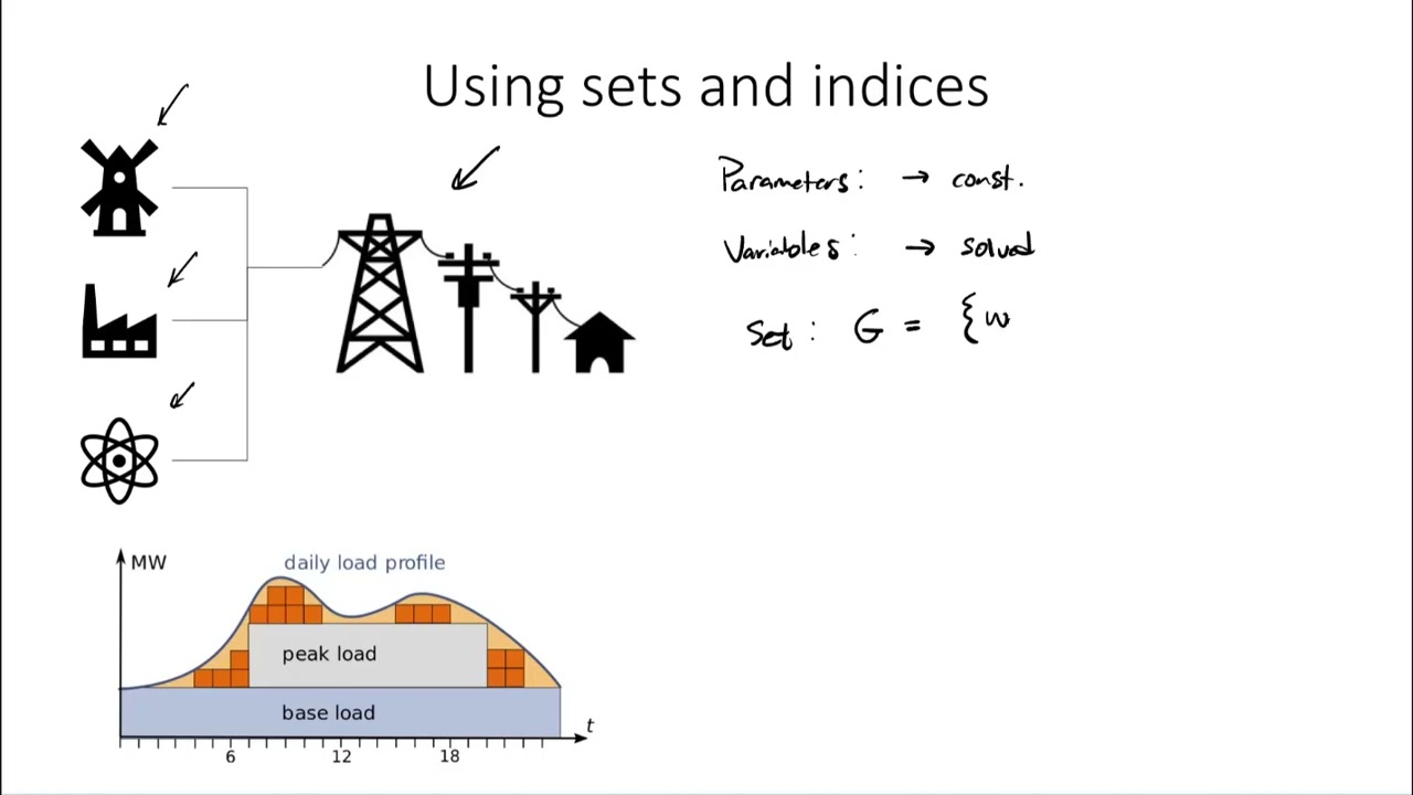2.1: Linear programming overview