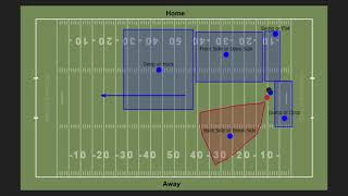 Strategy of the Force in Ultimate Profile