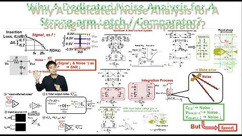Why A Dedicated Noise Analysis for A Strong-arm Latch / Comparator?