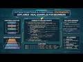 Python Functions &amp; Conditional Statements Explained | Real Examples for Beginners