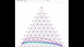 Residue Curve Maps in a Triangular Ternary Diagram