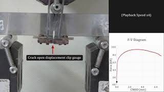 Fracture Toughness Testing on HSLA steel