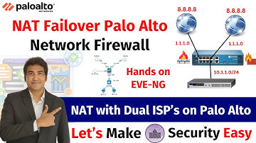 NAT-failover met twee internetproviders op Palo Alto Firewall | Volledige netwerkconfiguraties vo...