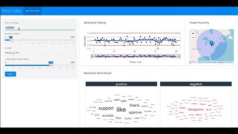 Shiny Web Application for Twitter API Sentiment | NLP with Tidytext