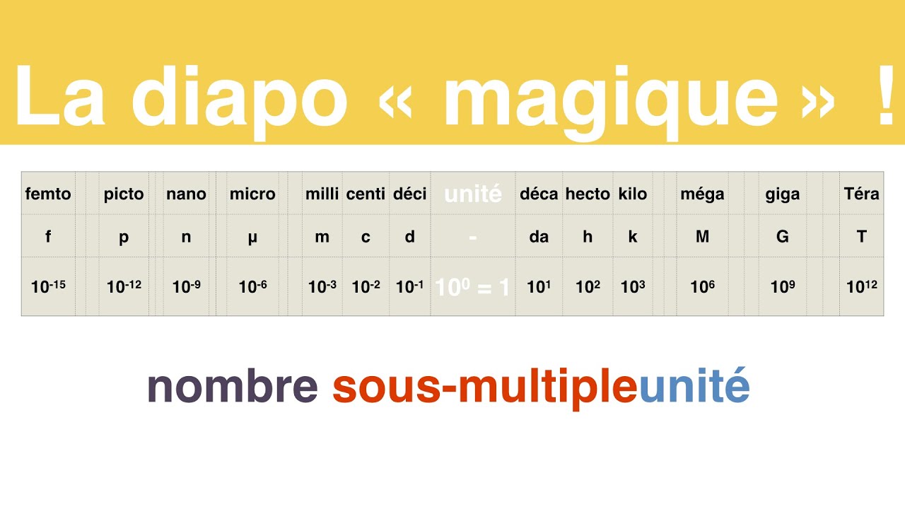 TOP13+ Tableau De Conversion En Seconde Fond d'écran