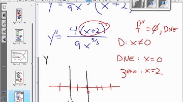 Second derivative, find the inflection points