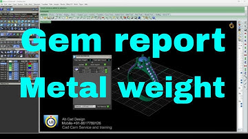 How we see the model