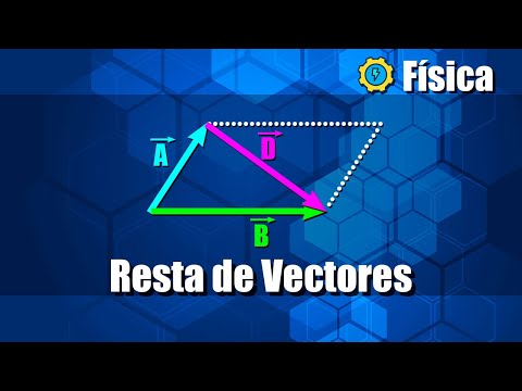 Video: Mezcla De Vectores. Vectores Complementarios, Contra, Dominantes