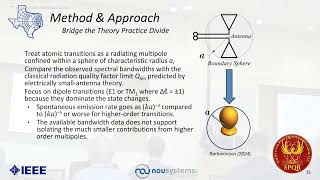 Is Hydrogen an Electrically Small Antenna?