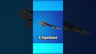 10 Best Fortnite Gliders