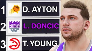 What If Luka Was Drafted By Sacramento?