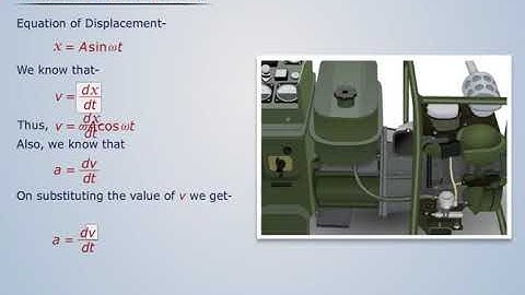 Successive Differentiation | Engineering Mathematics-II