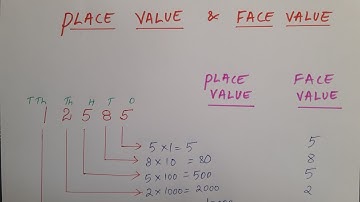 Place value and Face value class 5 in hindi. प्लेस वैल्यू और फेस वैल्यू कैसे निकालते हैं?