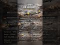 WWII Fighter Legends Compared - Yak-3 vs P-51 vs Bf 109 vs Zero#shorts