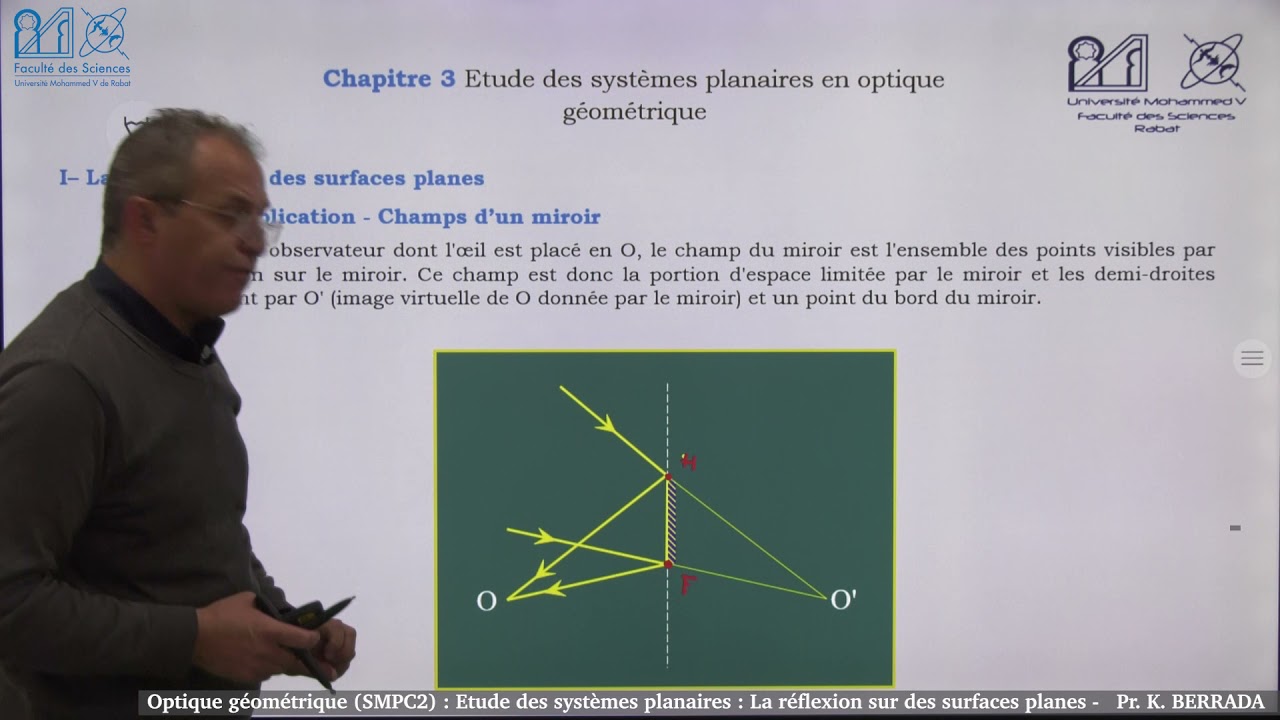 Miroir plan SMPC S2 Optique géométrique