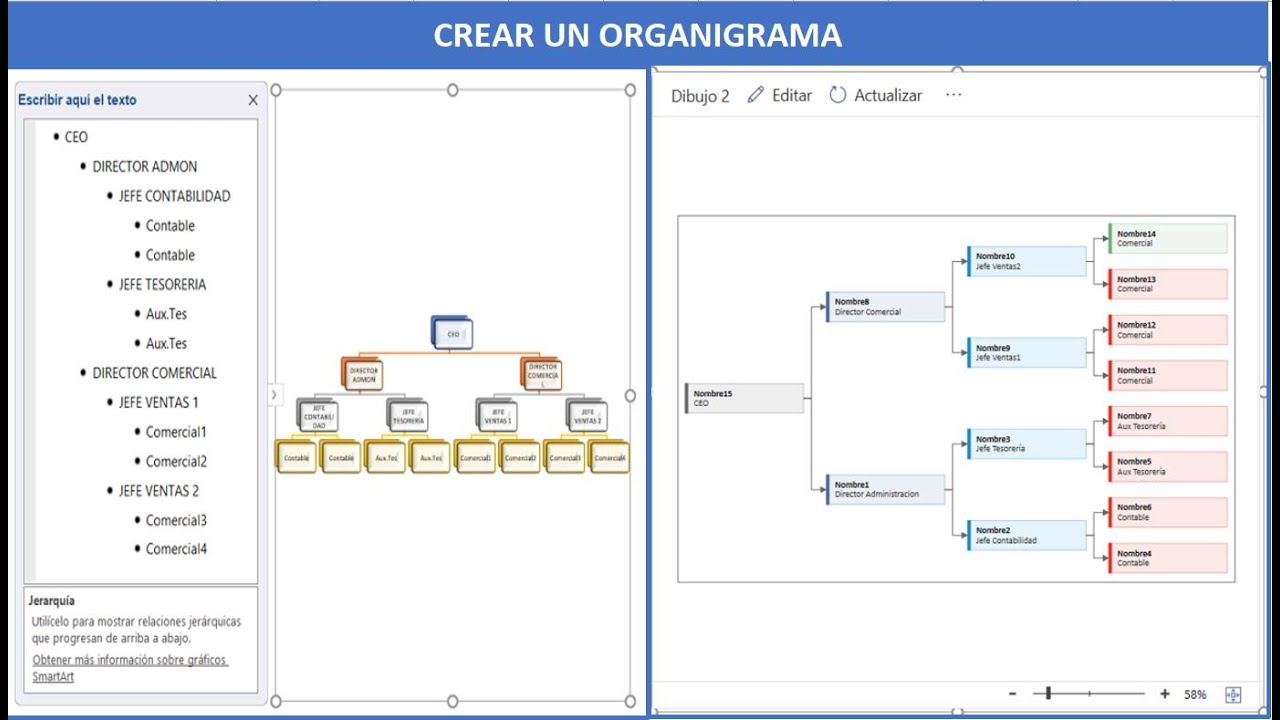 Como Hacer Un Organigrama En Smartart Ermako