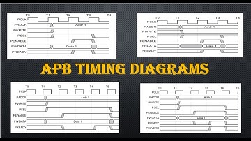 APB TIMING DIAGRAMS| APB READ & WRITE TRANSFERS | USE OF PREADY & PSLVERR SIGNAL IN APB |