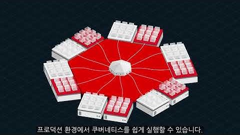 오픈 Q&A: OpenShift(오픈시프트)란 무엇인가요?