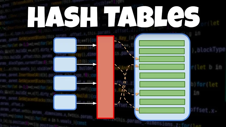 Hash Tables, Associative Arrays, and Dictionaries (Data Structures and Optimization)