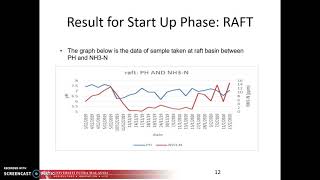 FYP PROGRESS PRESENTATION